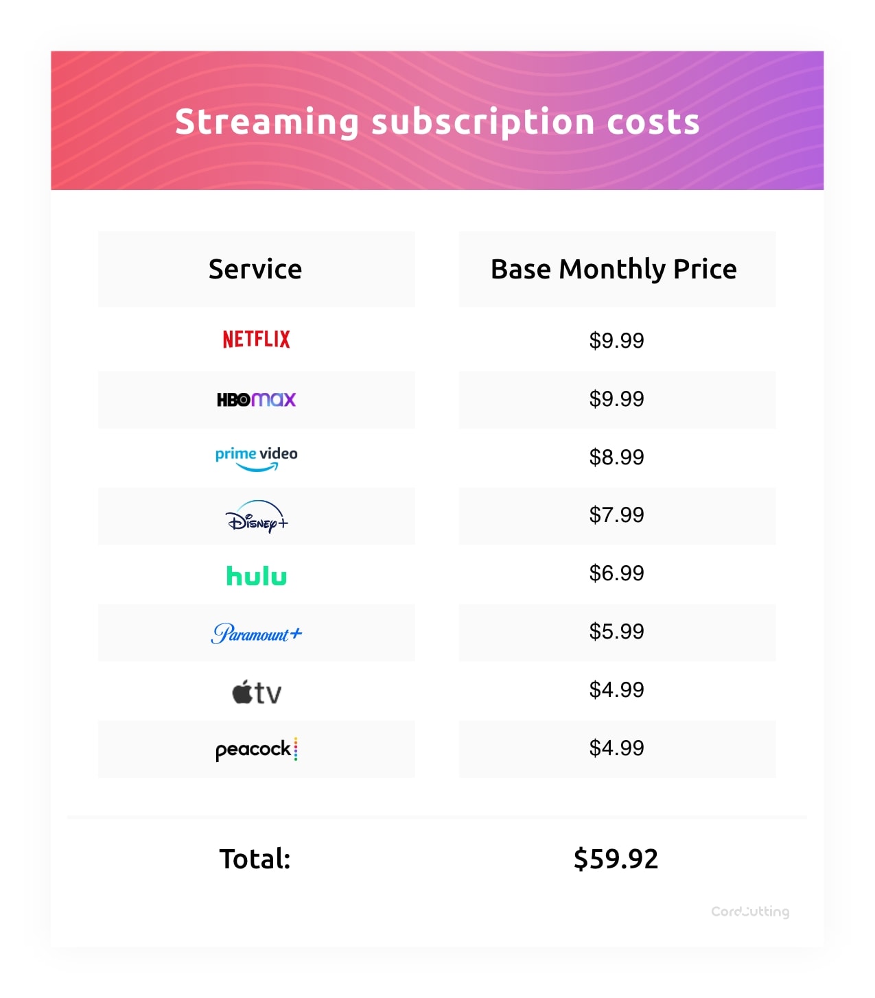 Group 9018 streaming subscription costs